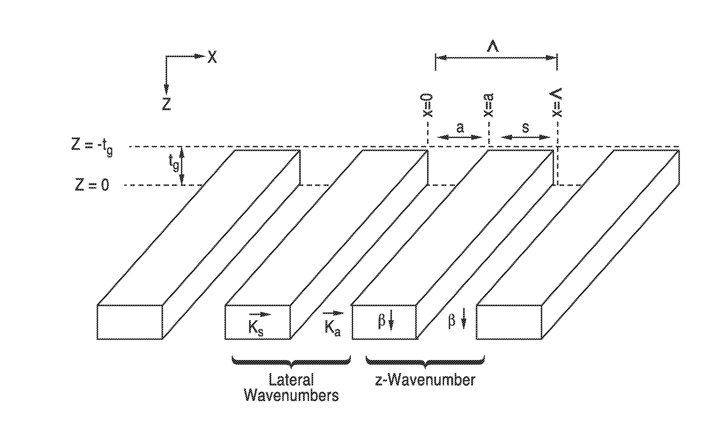 Planar, high na, low loss transmitting or reflecting lenses using sub-wavelength high contrast grating