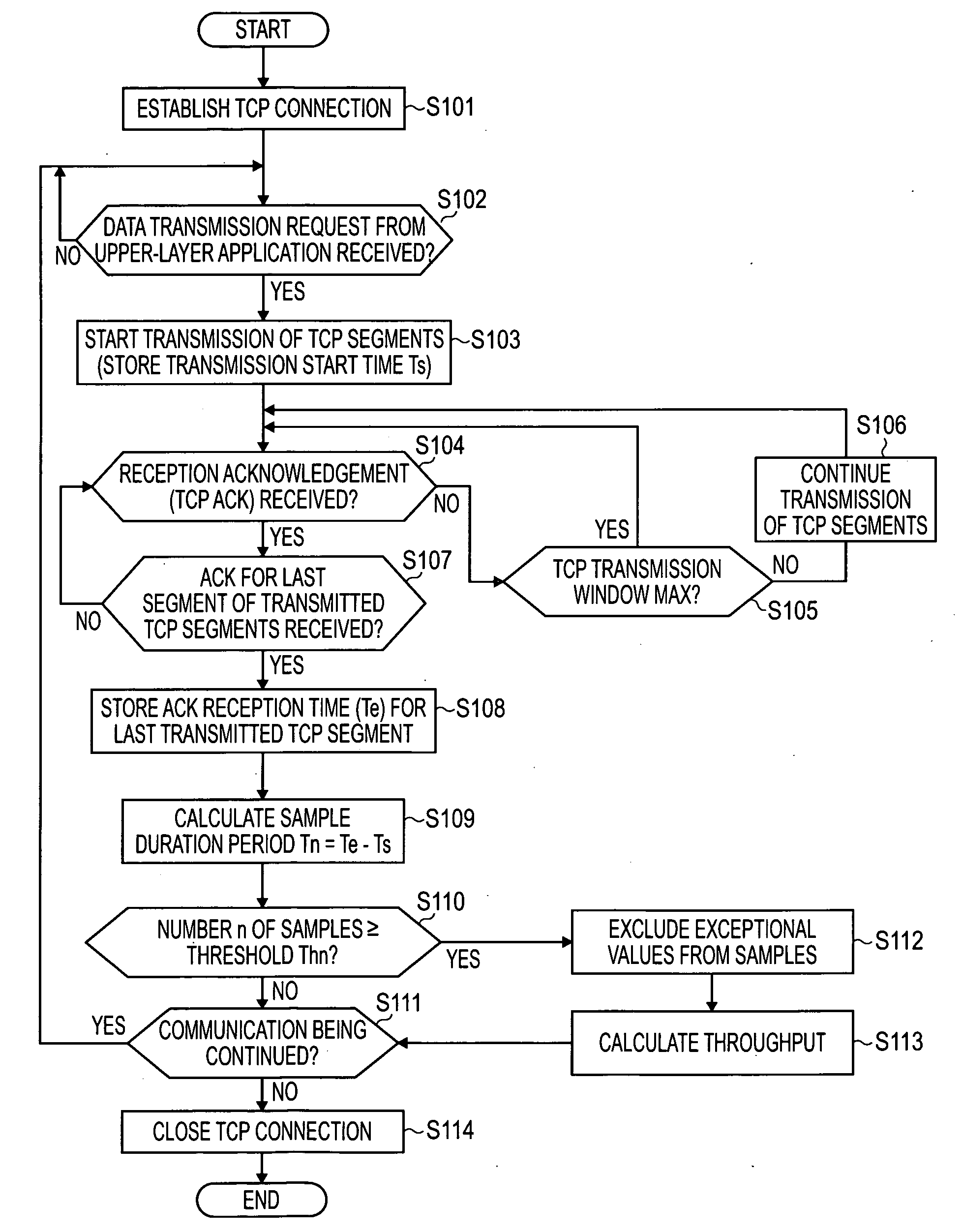 Communication processing apparatus, data communication system, and communication processing method