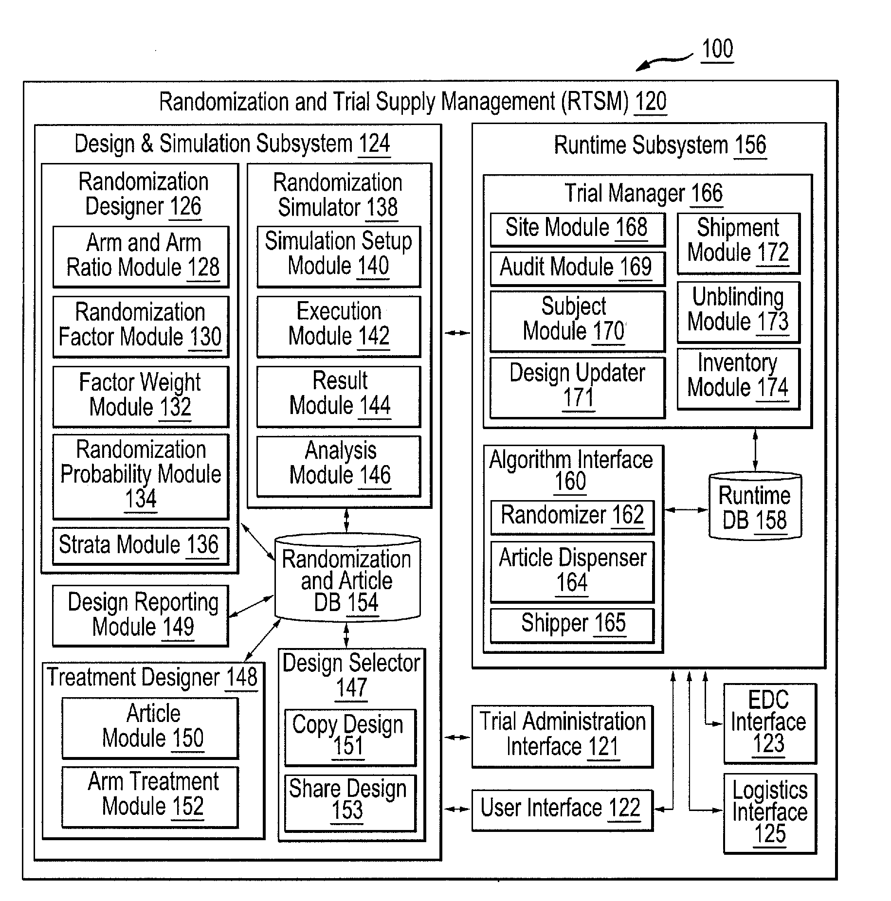 Distributed randomization and supply management in clinical trials