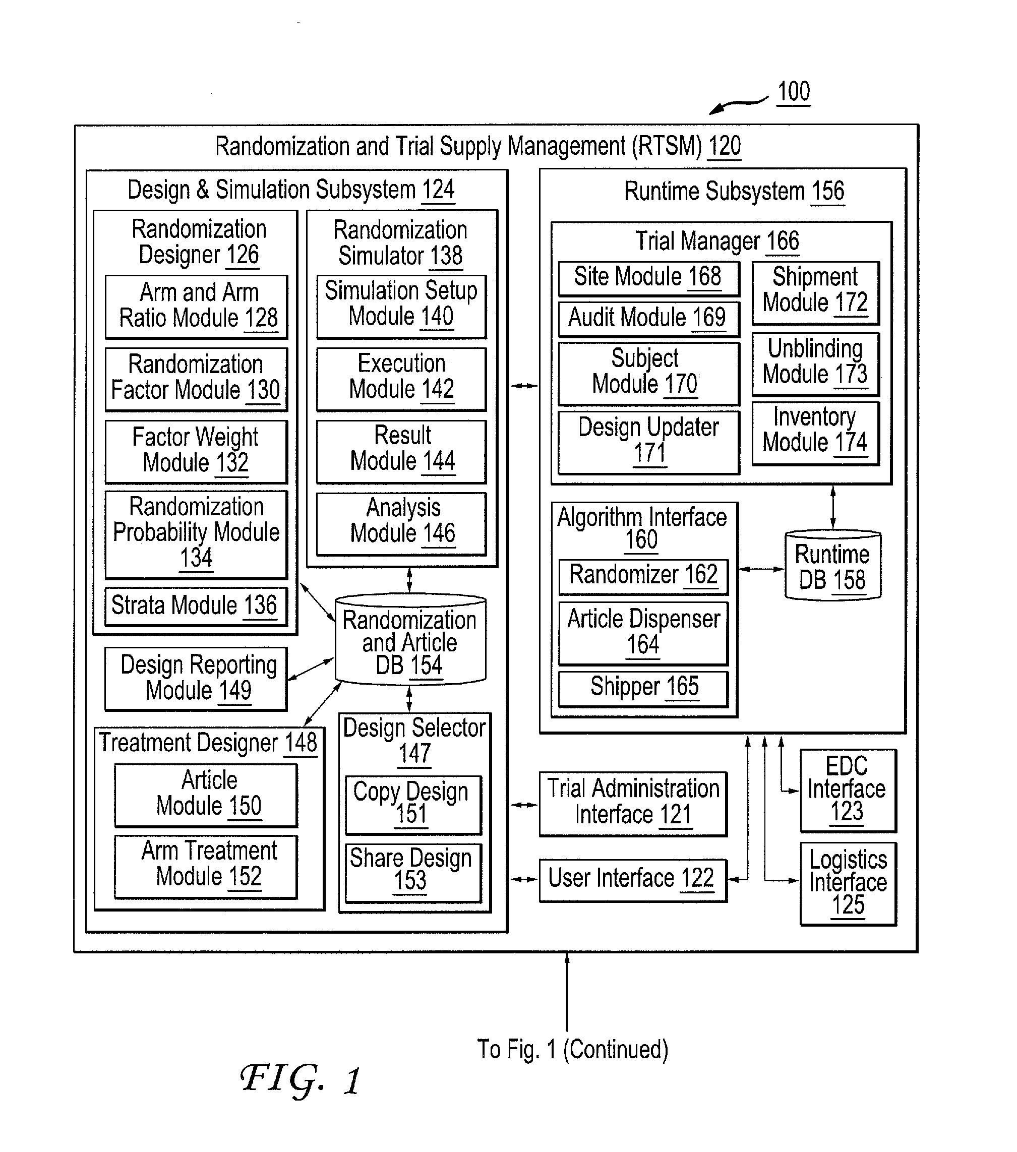 Distributed randomization and supply management in clinical trials