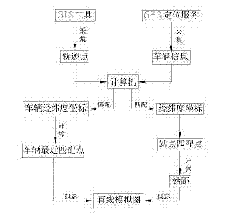 Method for drawing display of bus on straight line simulated diagram by applying tracing points