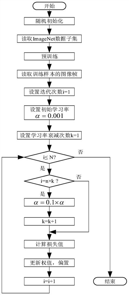 A method and system for human action recognition in video