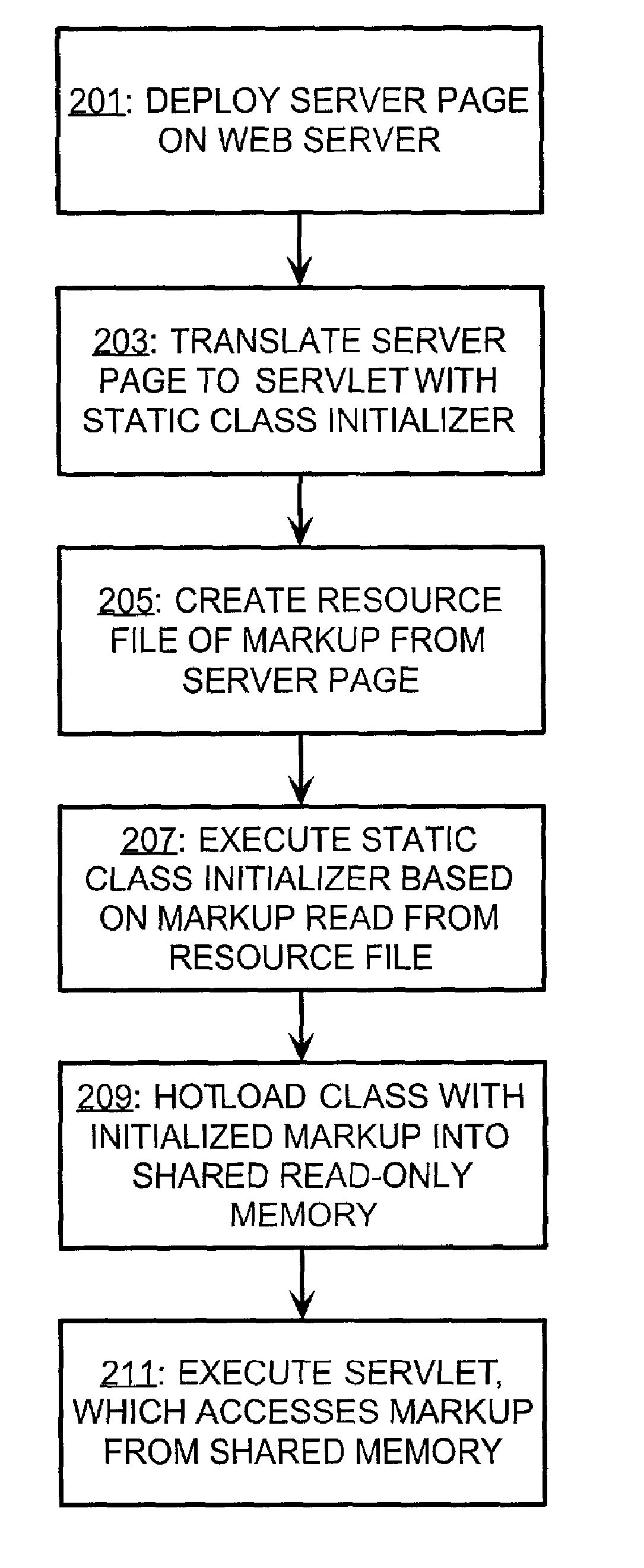 Method and software for processing server pages