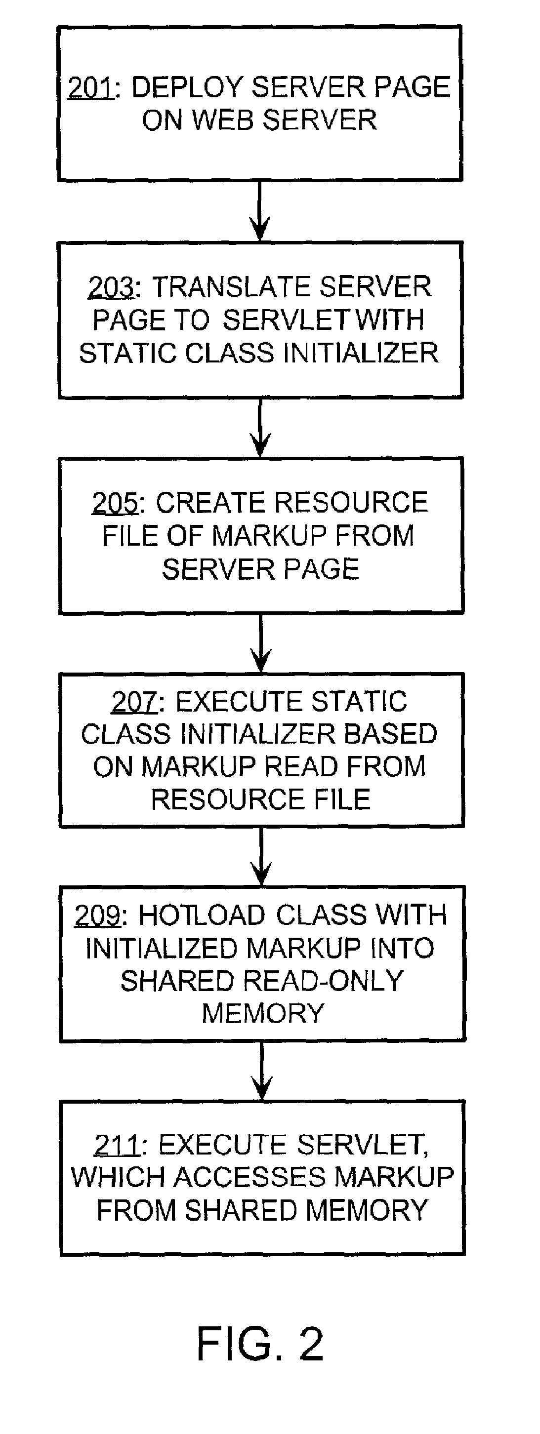 Method and software for processing server pages