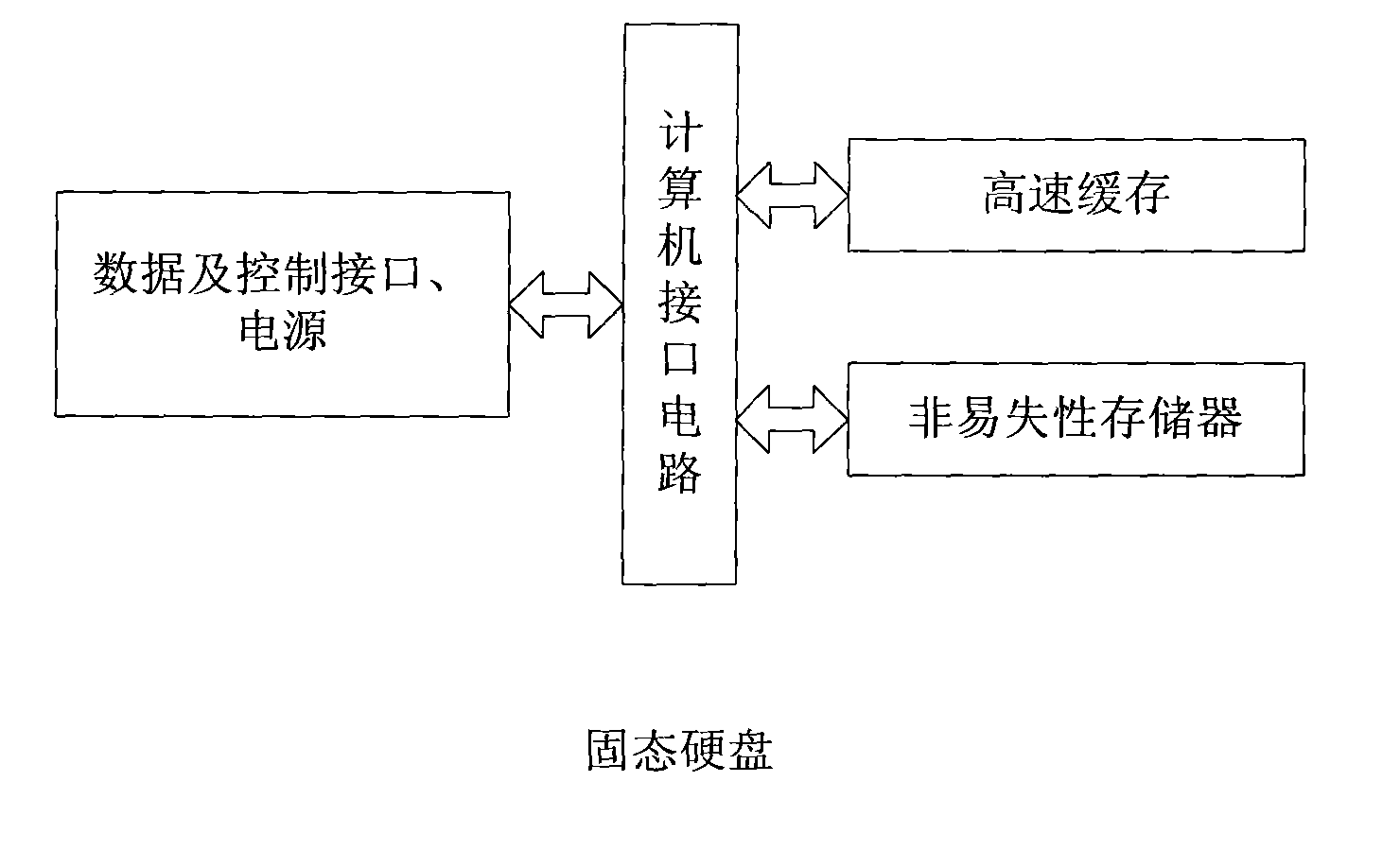 Data access method for solid state disk