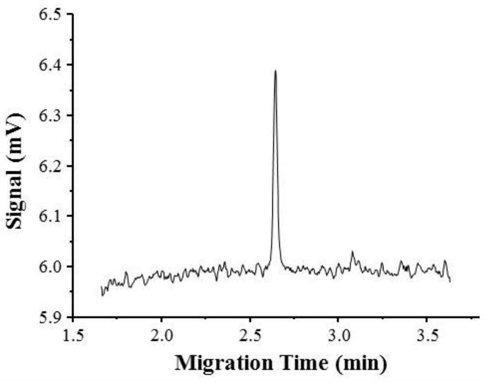 An Adjustable Calibrated Refractive Compensation On-Column Fluorescence Detection Cell