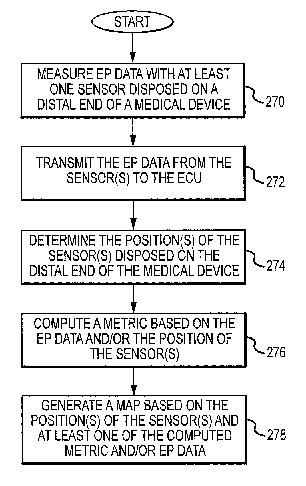 System and method for diagnosing arrhythmias and directing catheter therapies