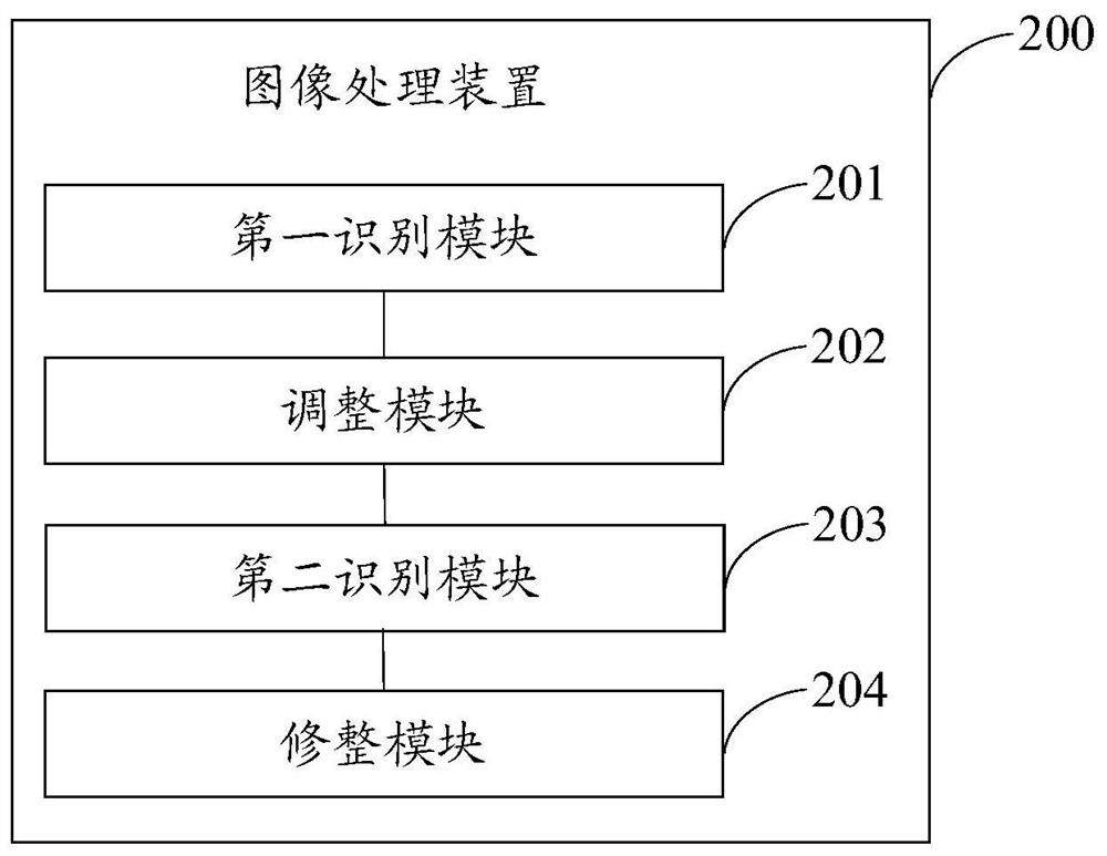 Image processing method and device and electronic equipment