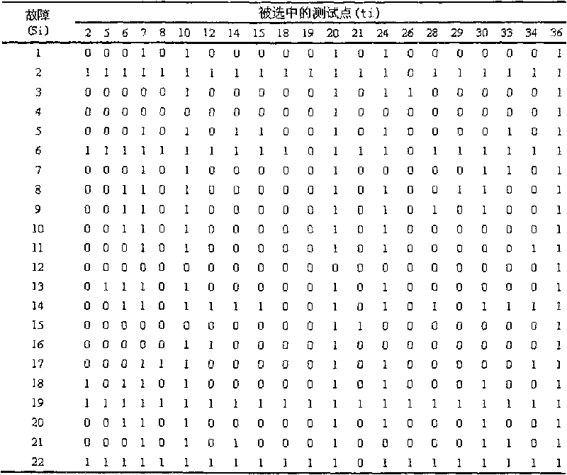 Multi-target fault testing optimization method based on discrete particle swarm algorithm