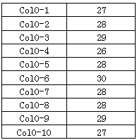 A Method for Quickly Observing Arabidopsis Ovule Morphology and Counting the Number of Outer Integument Cells