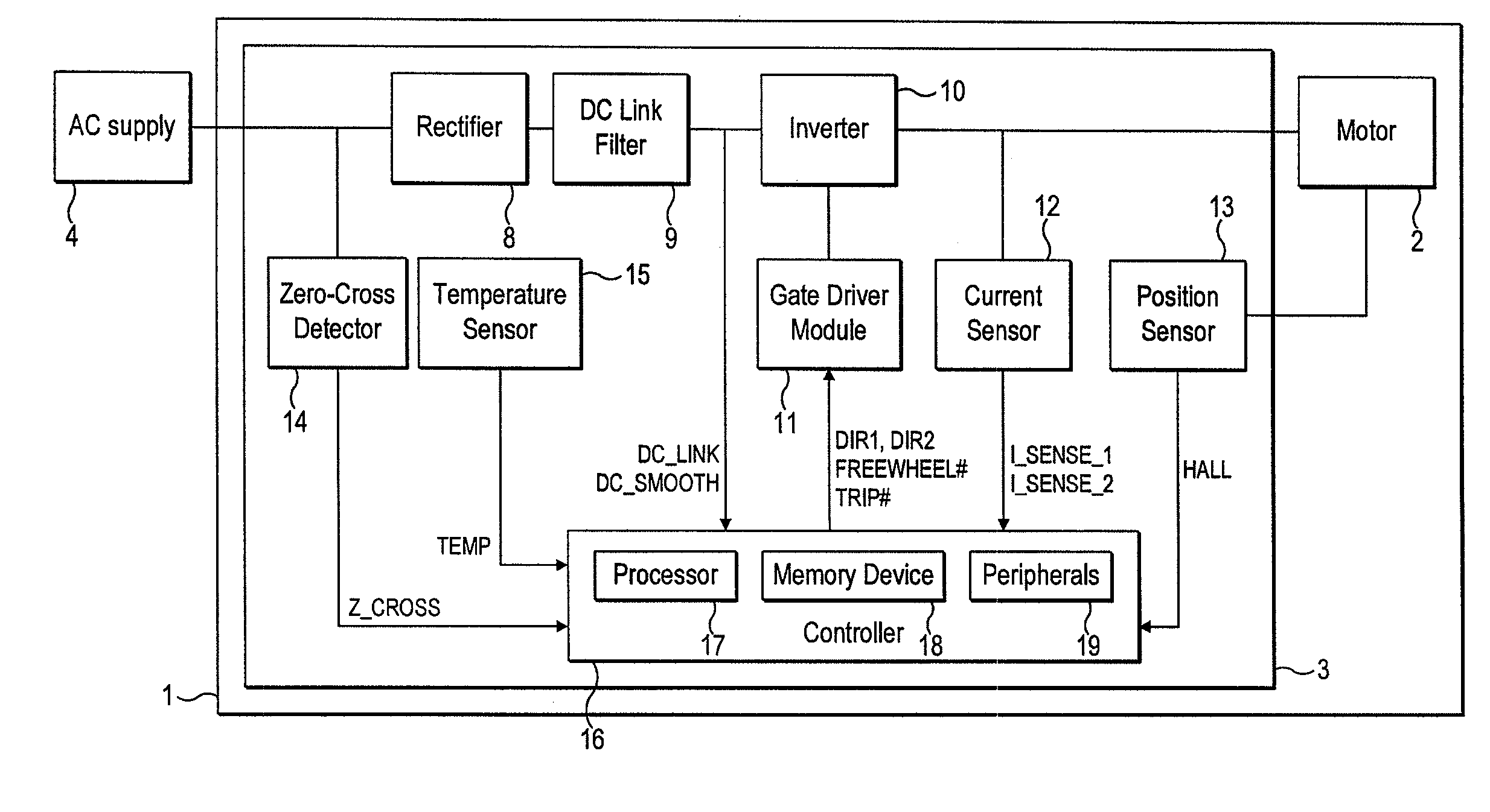 Control of a brushless motor