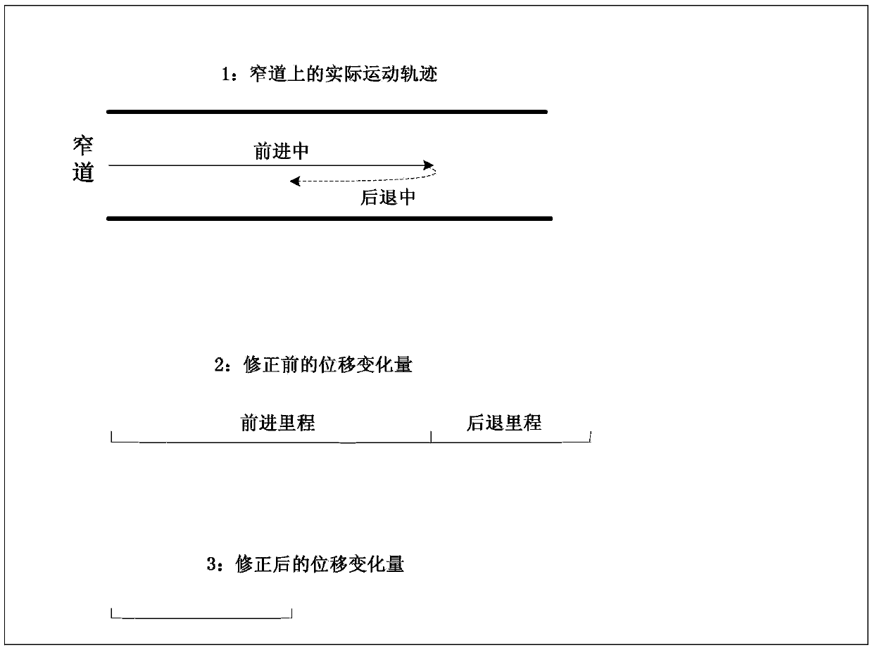 A mobile robot positioning method with manual online correction function