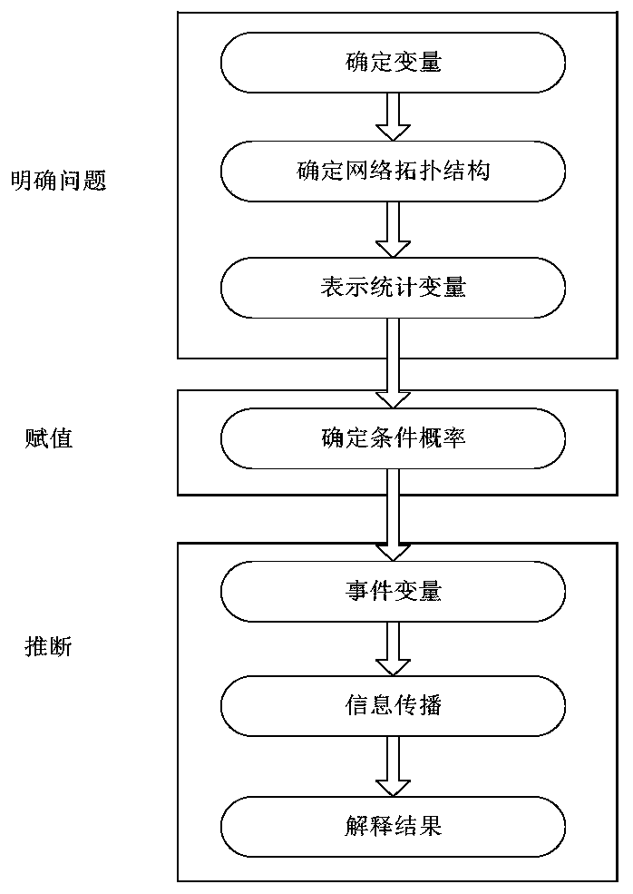 Element system reliability optimization method based on Bayesian network