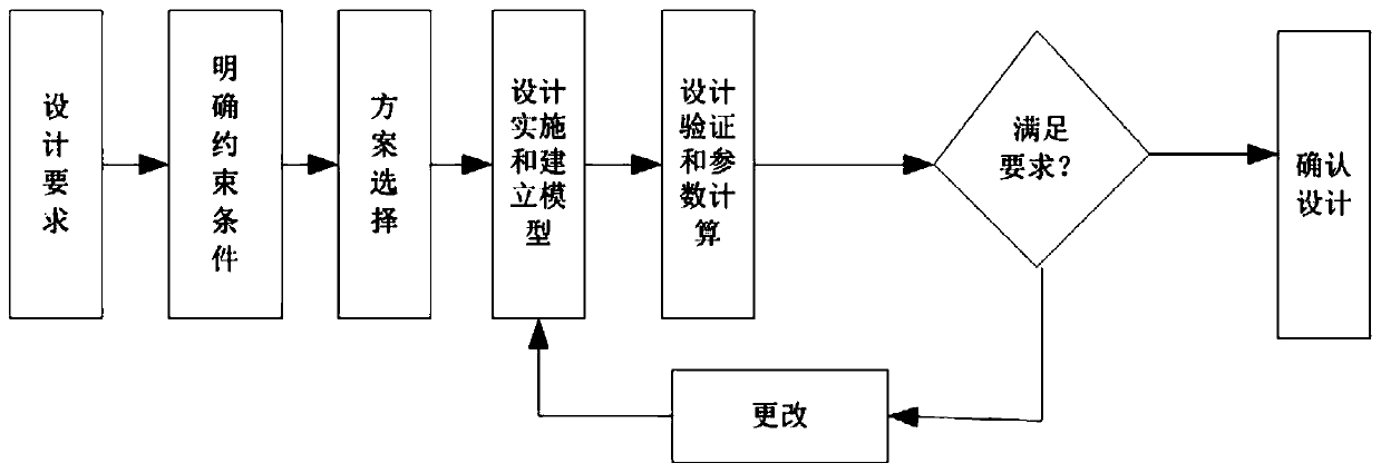 Element system reliability optimization method based on Bayesian network