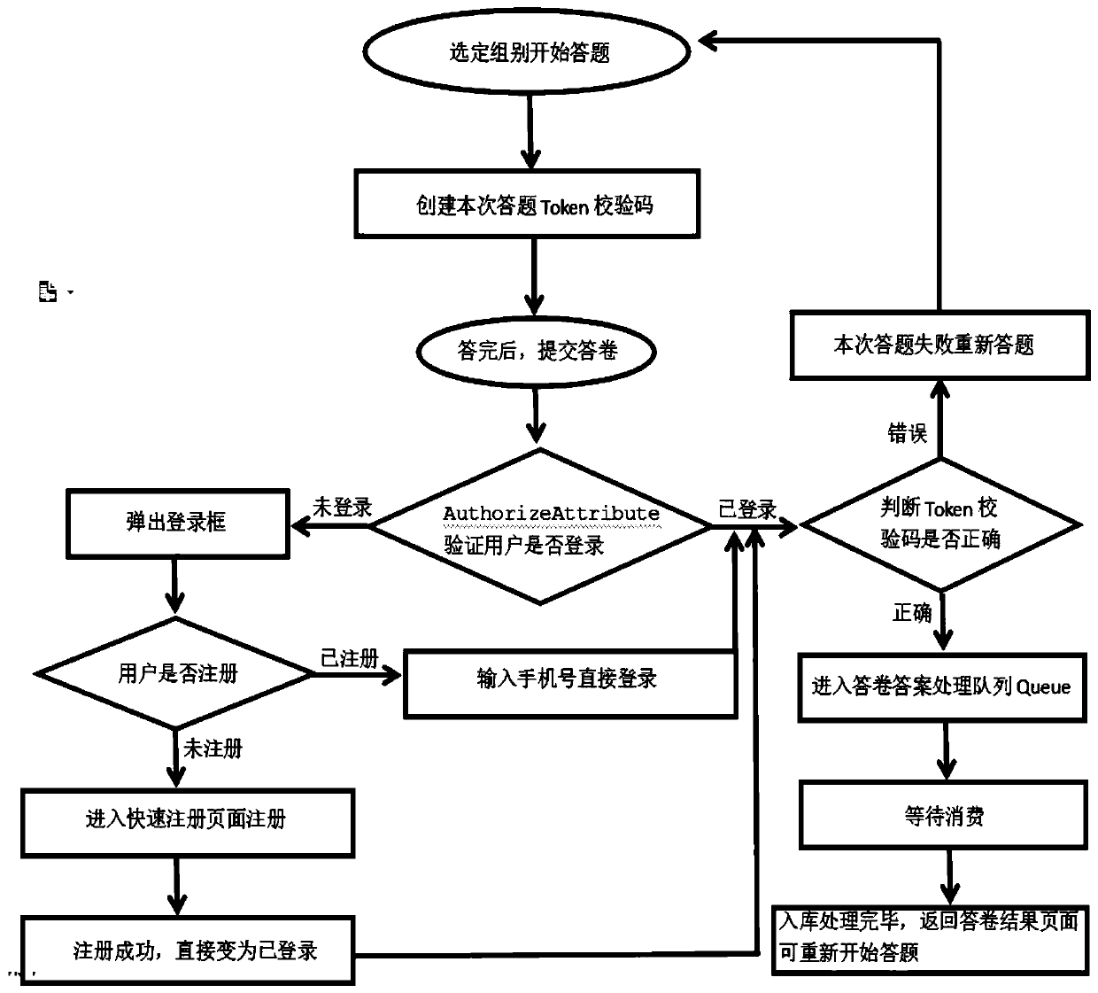 Knowledge competition system and method