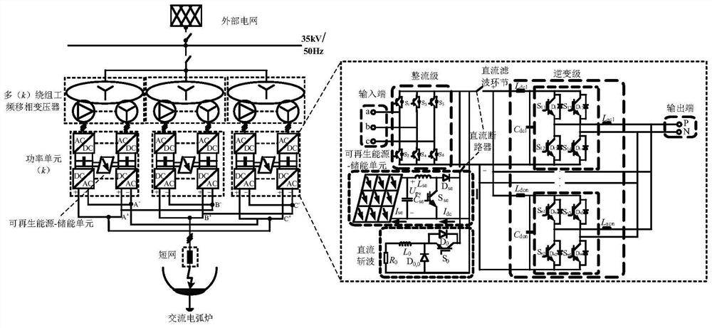 Hybrid flexible power supply system of alternating current electric arc furnace and control method of