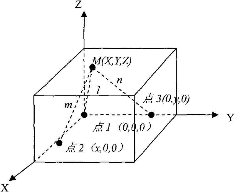 Ultrasonic wave based indoor three-dimensional positioning system and method