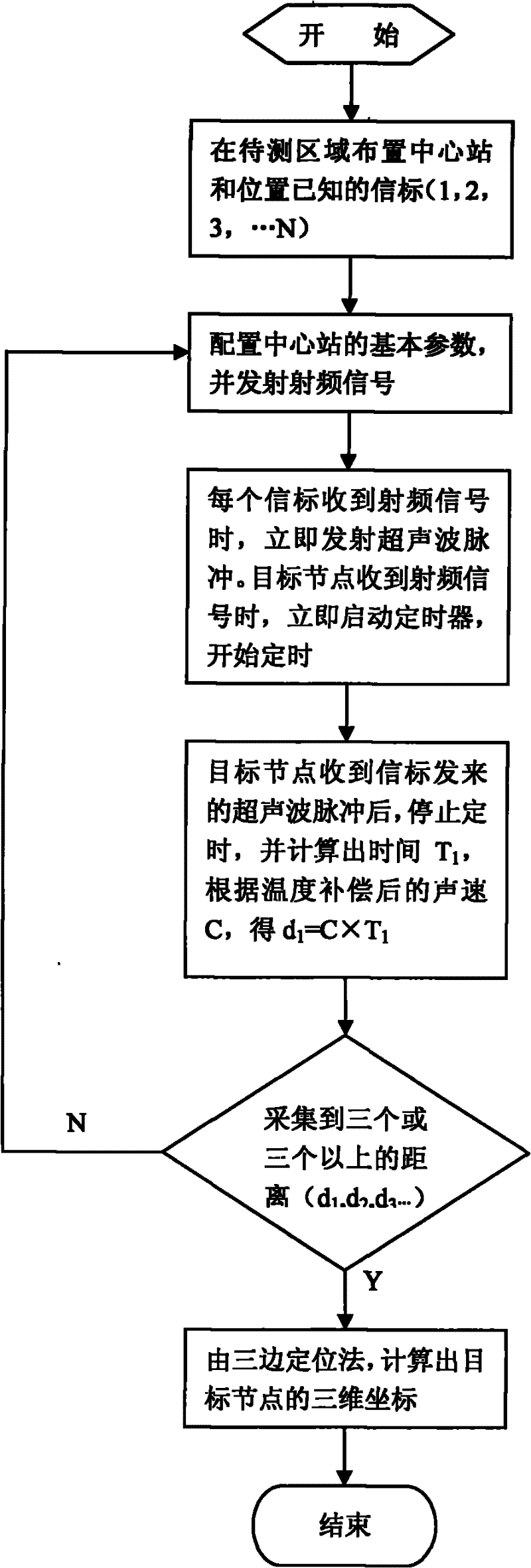 Ultrasonic wave based indoor three-dimensional positioning system and method