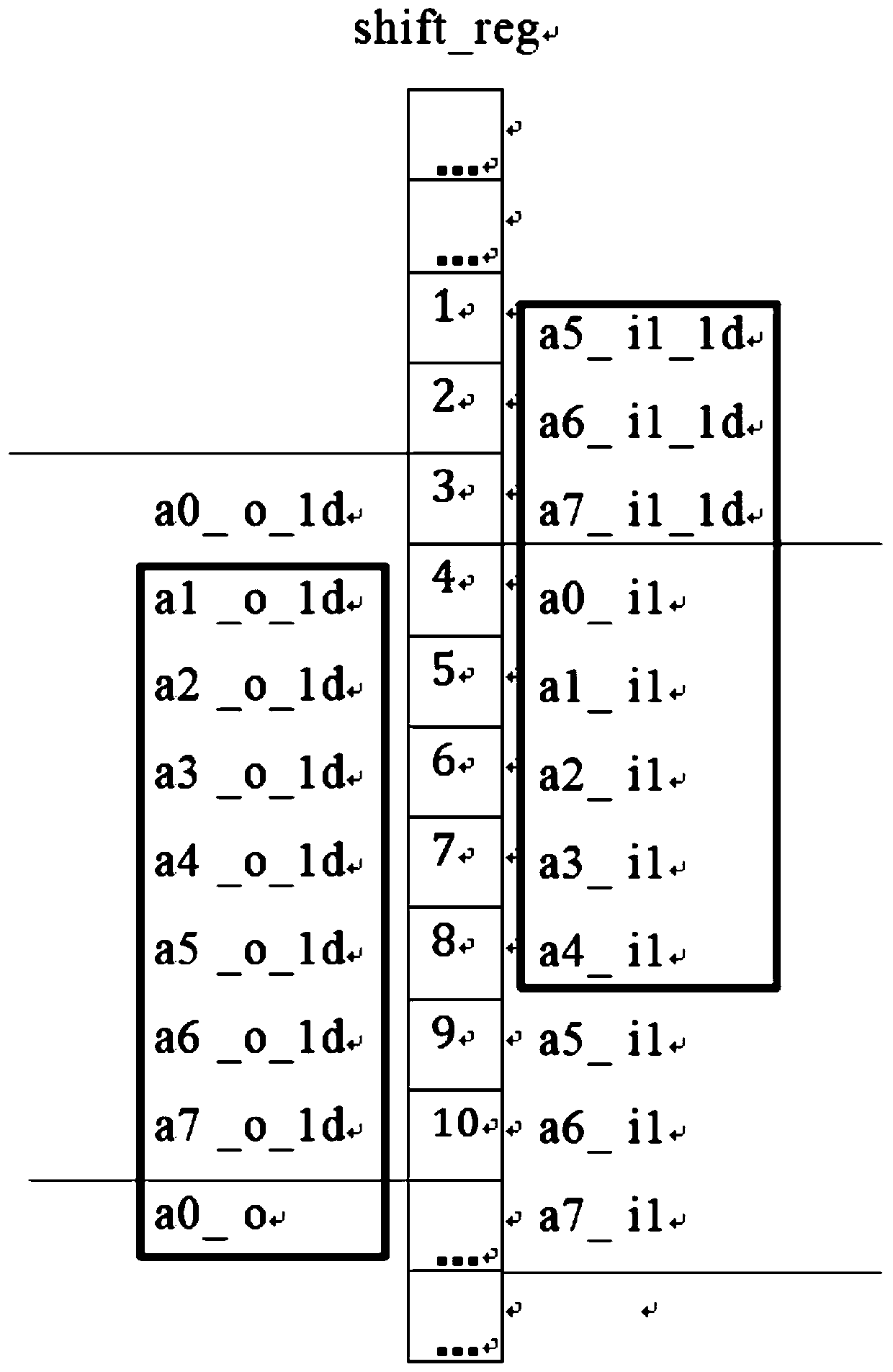 A SDR-based method for generating digitally modulated signals with arbitrary code rates