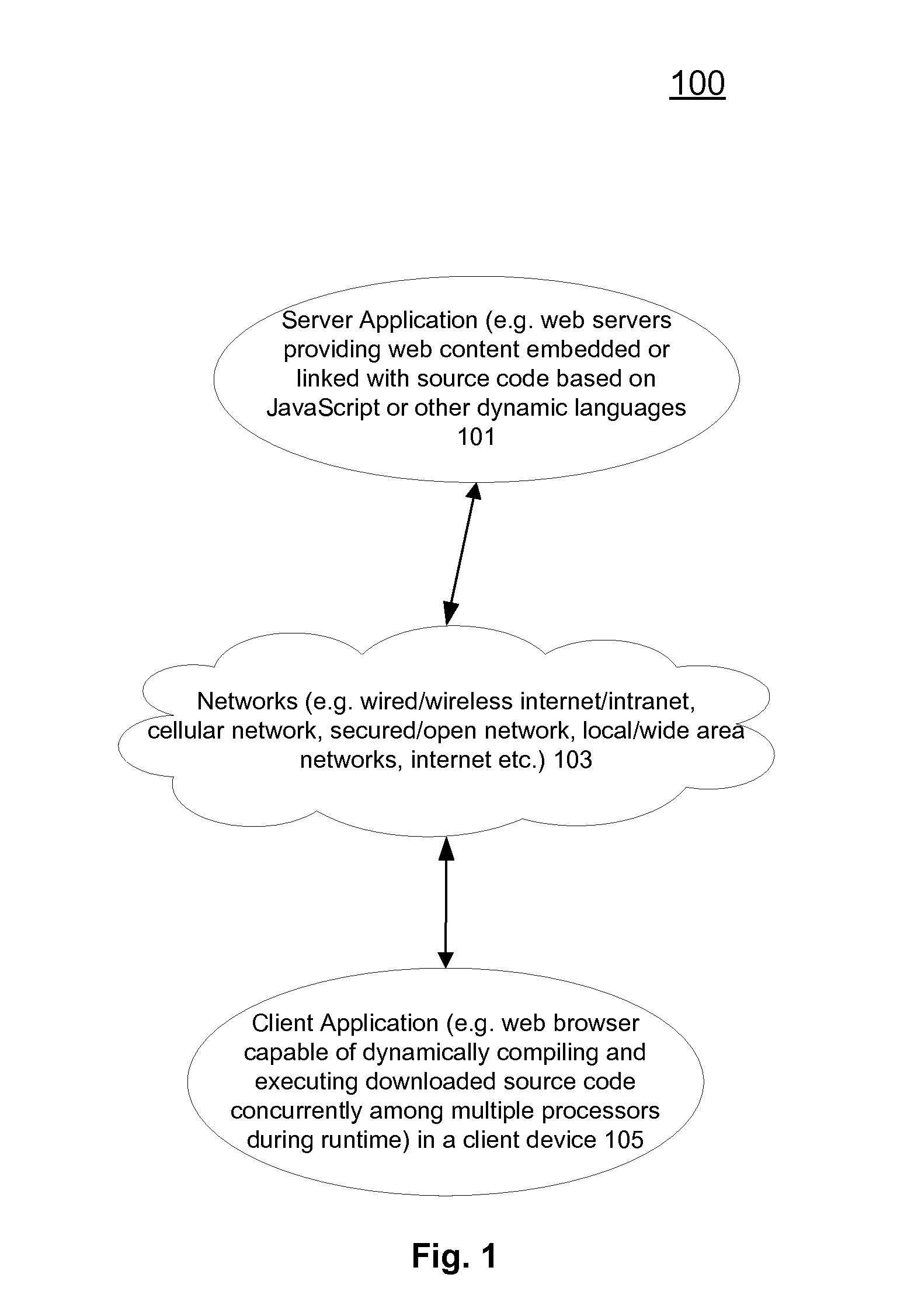 Size dependent type in accessing dynamically typed array objects