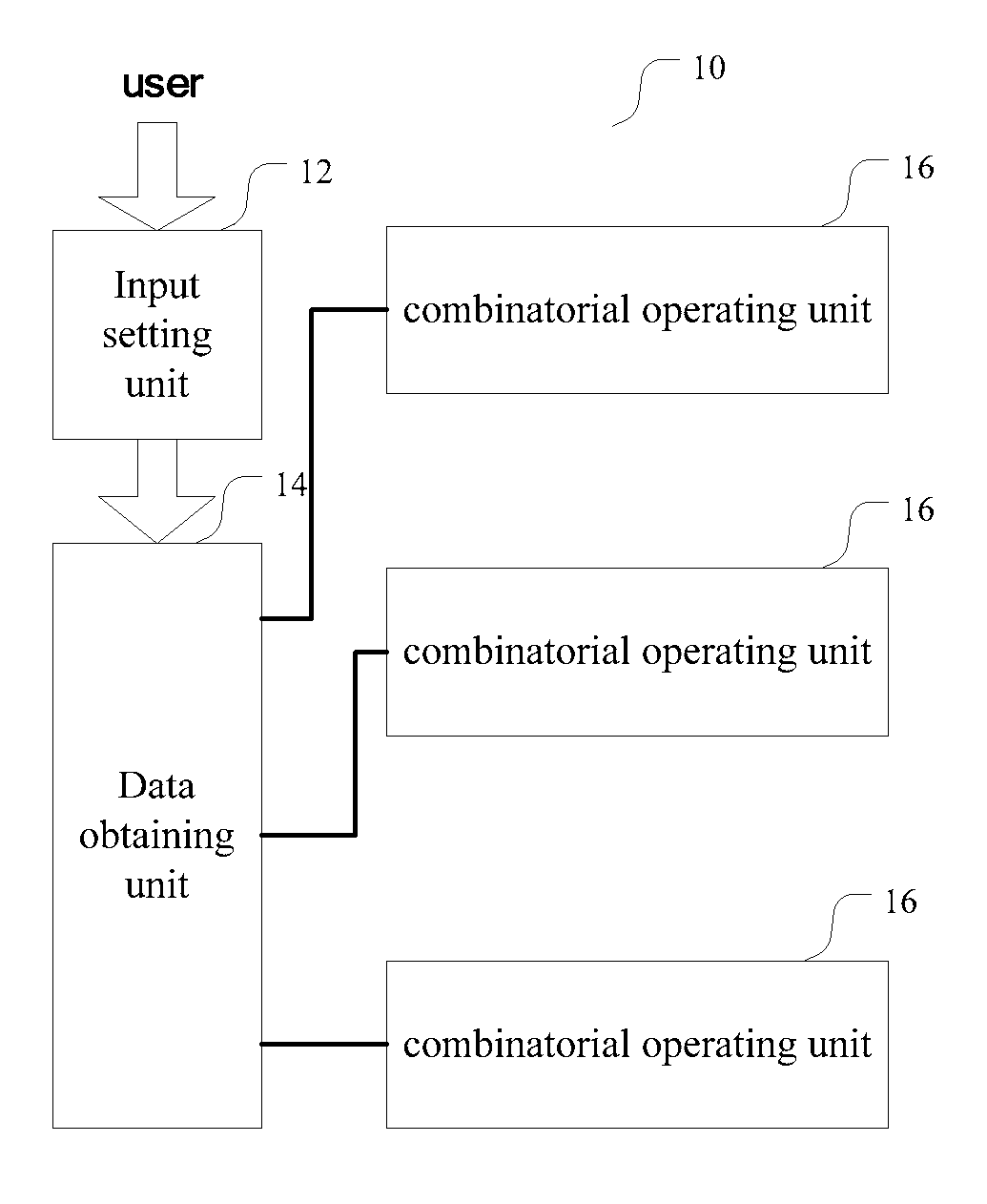 Combinatorial computing