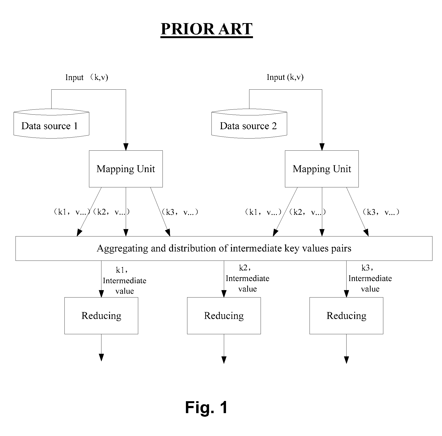 Combinatorial computing