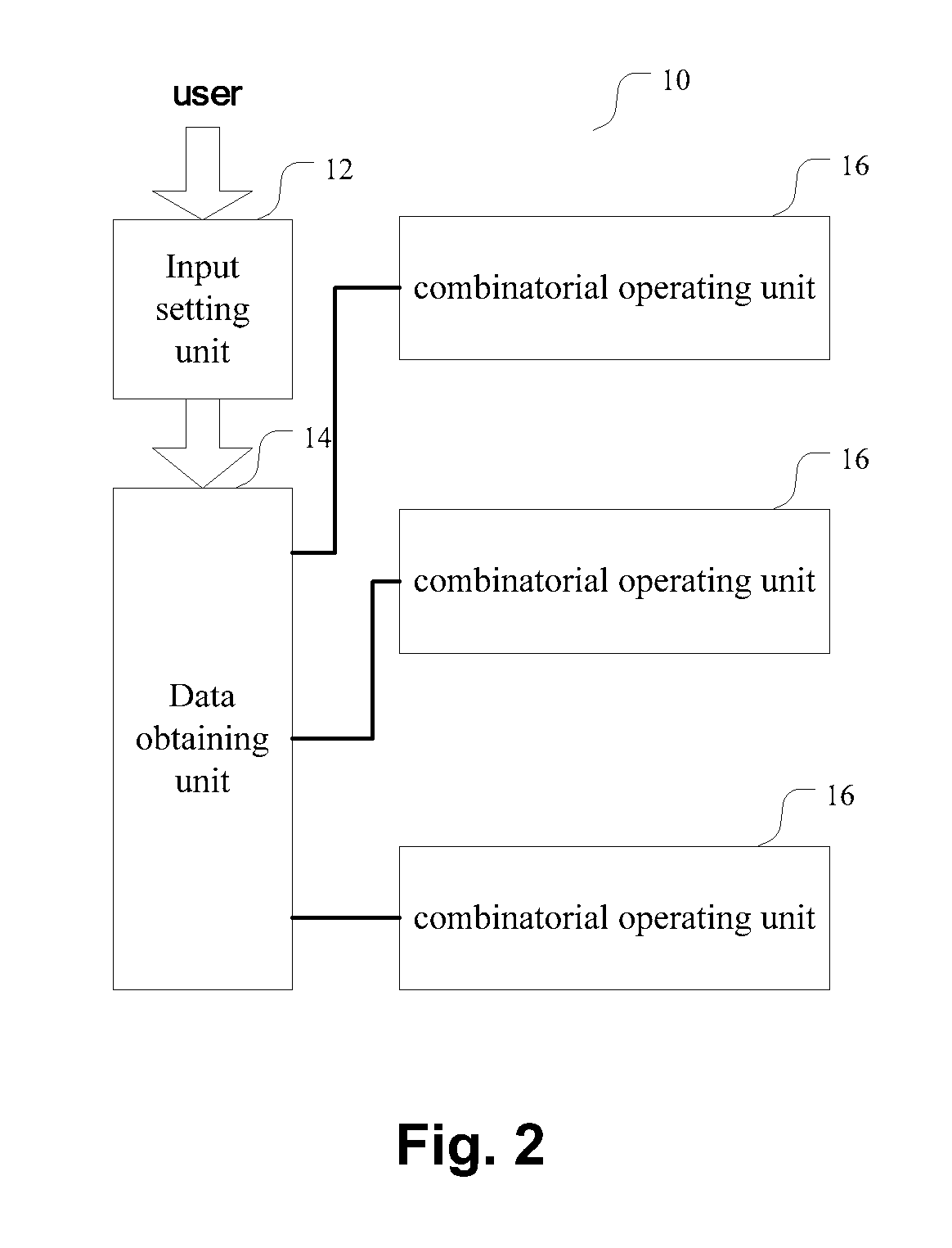 Combinatorial computing