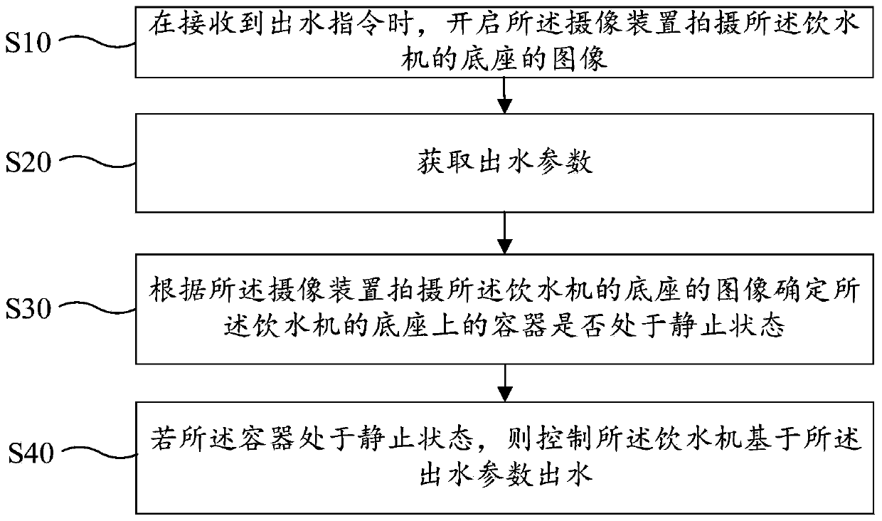 Water dispenser water outlet method, water dispenser and computer readable storage medium