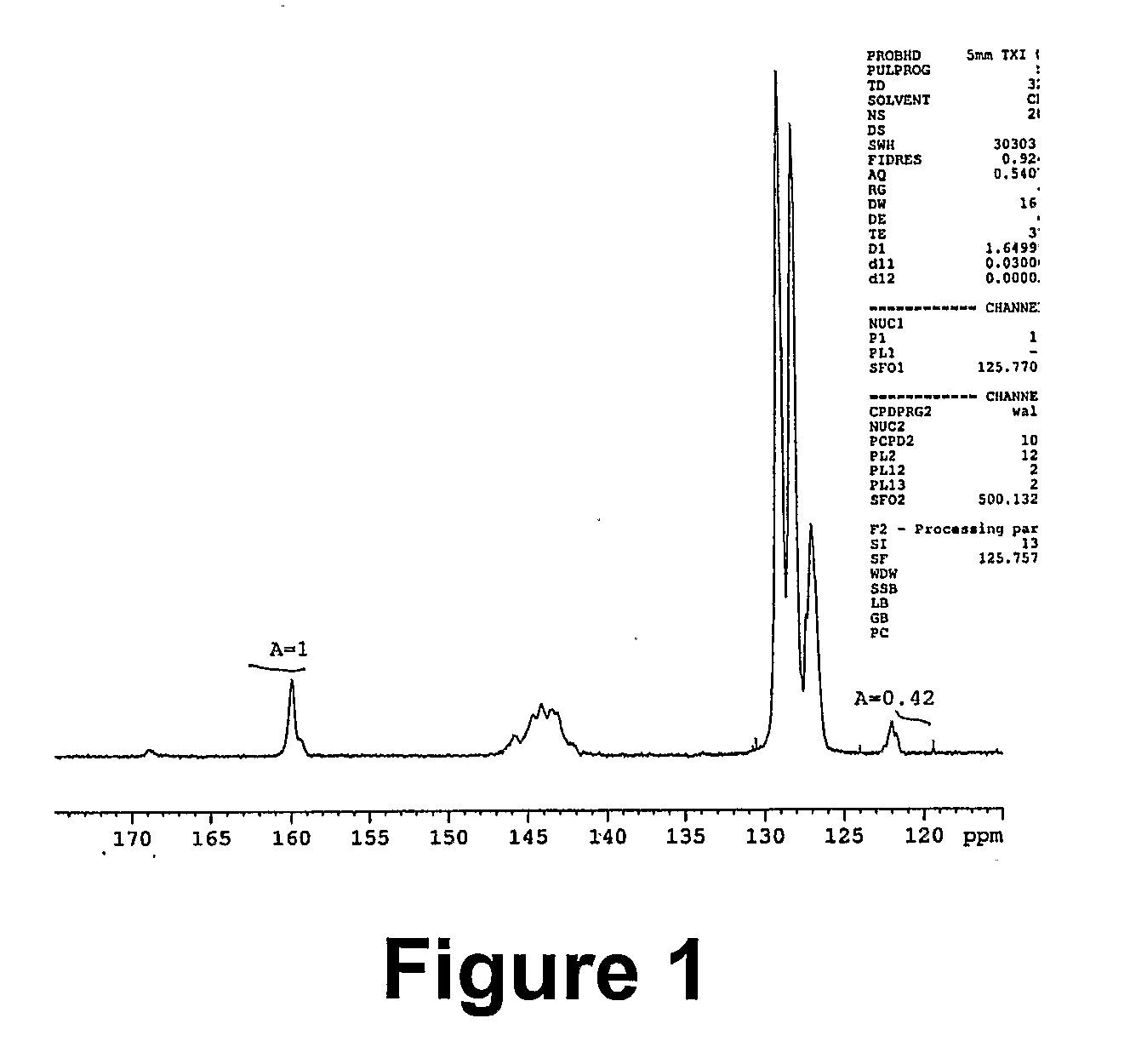 Preparation of Functional Polymers