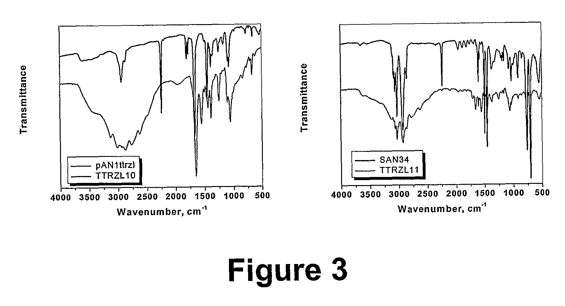 Preparation of Functional Polymers