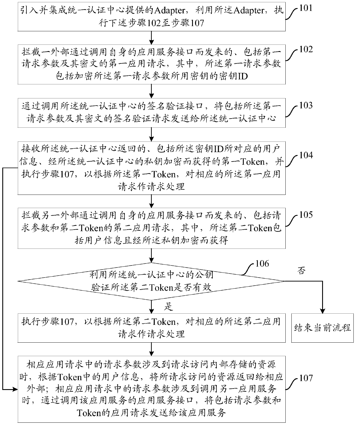 Application service calling method, device and system