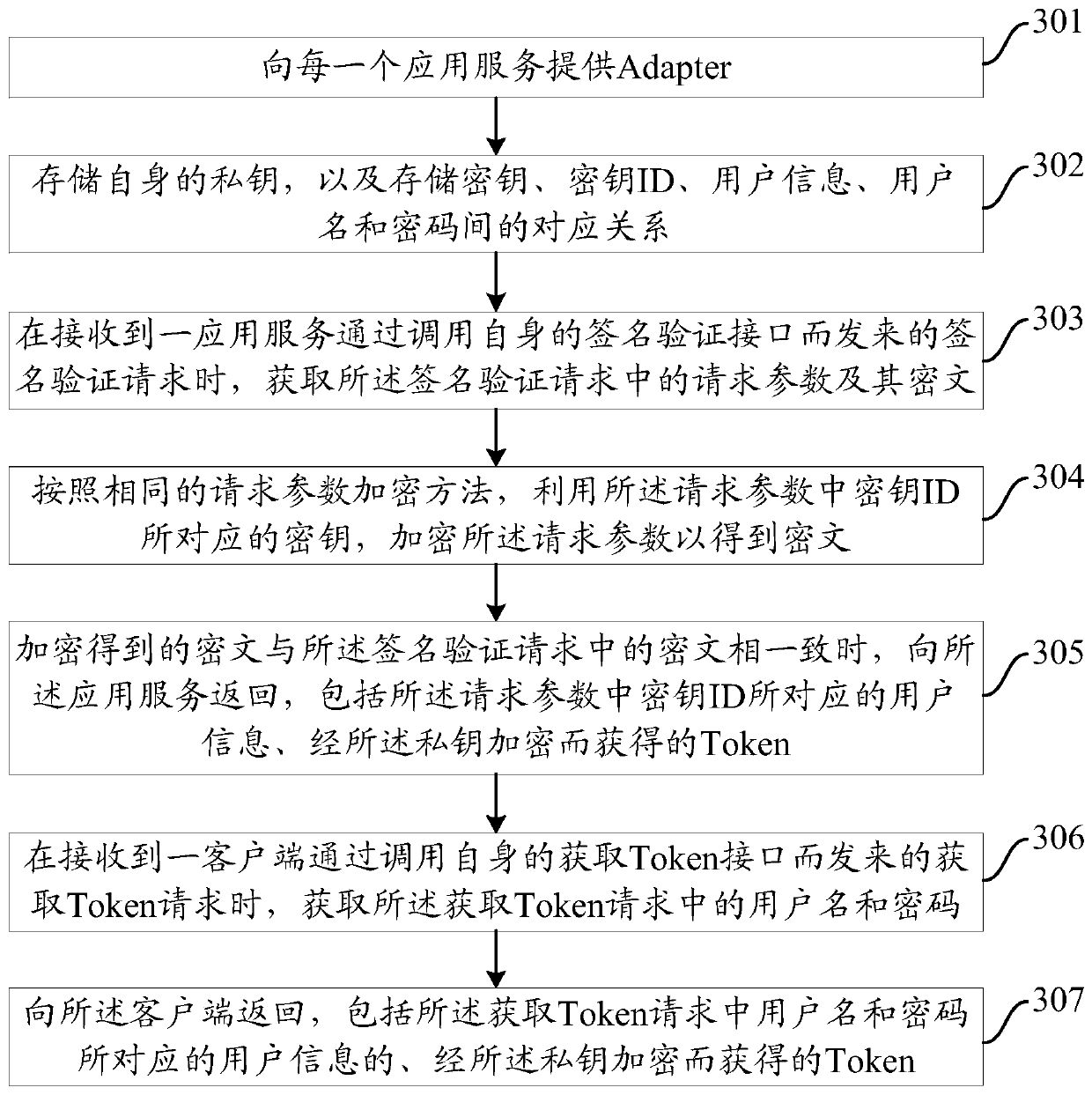 Application service calling method, device and system