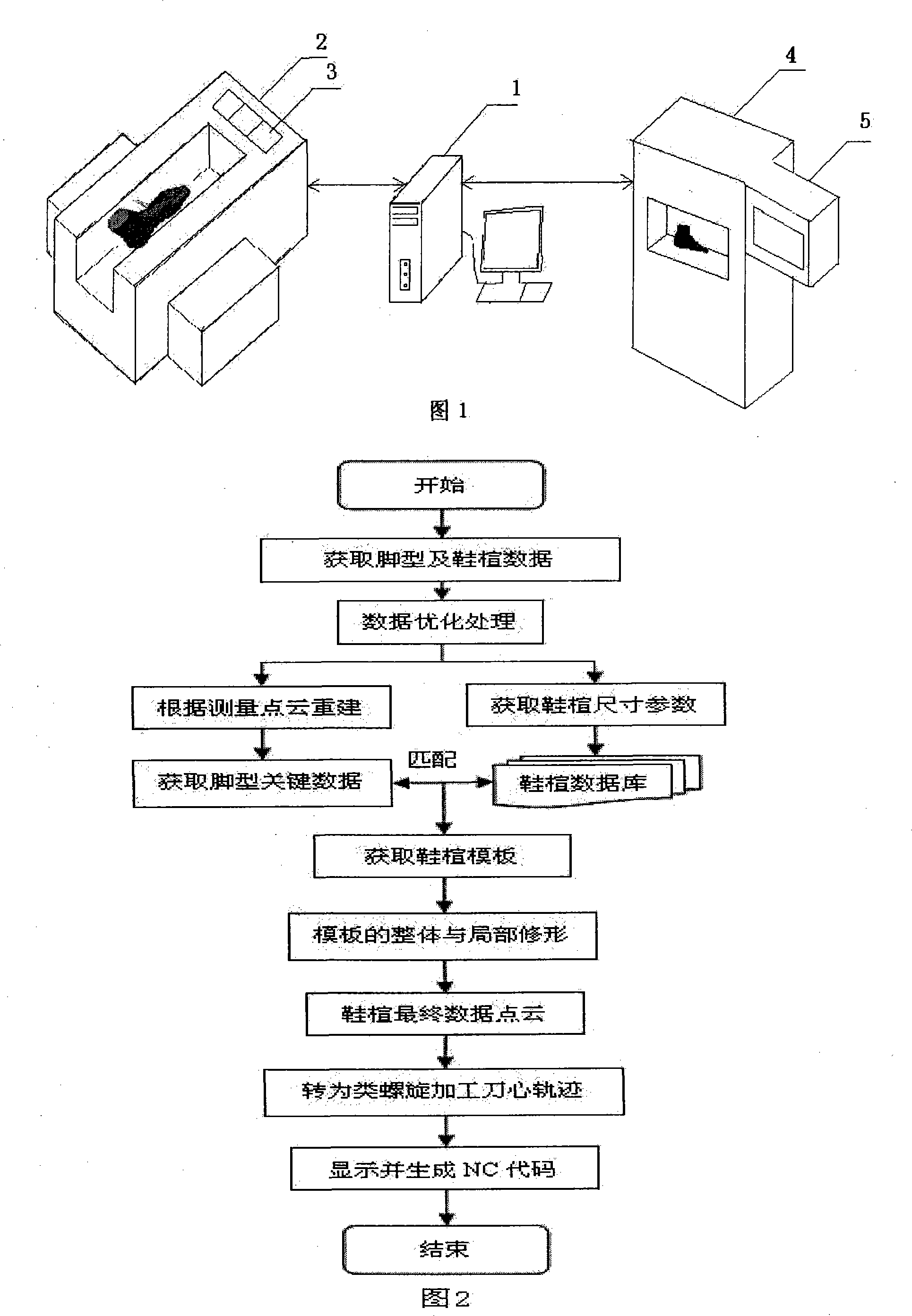 Digitalized sneakers tree customizing production apparatus and process