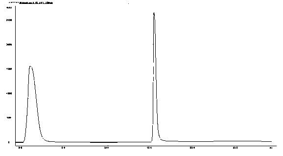 Hybridoma cell line of Escherichia-coli O157:H7 resistant monoclonal antibody