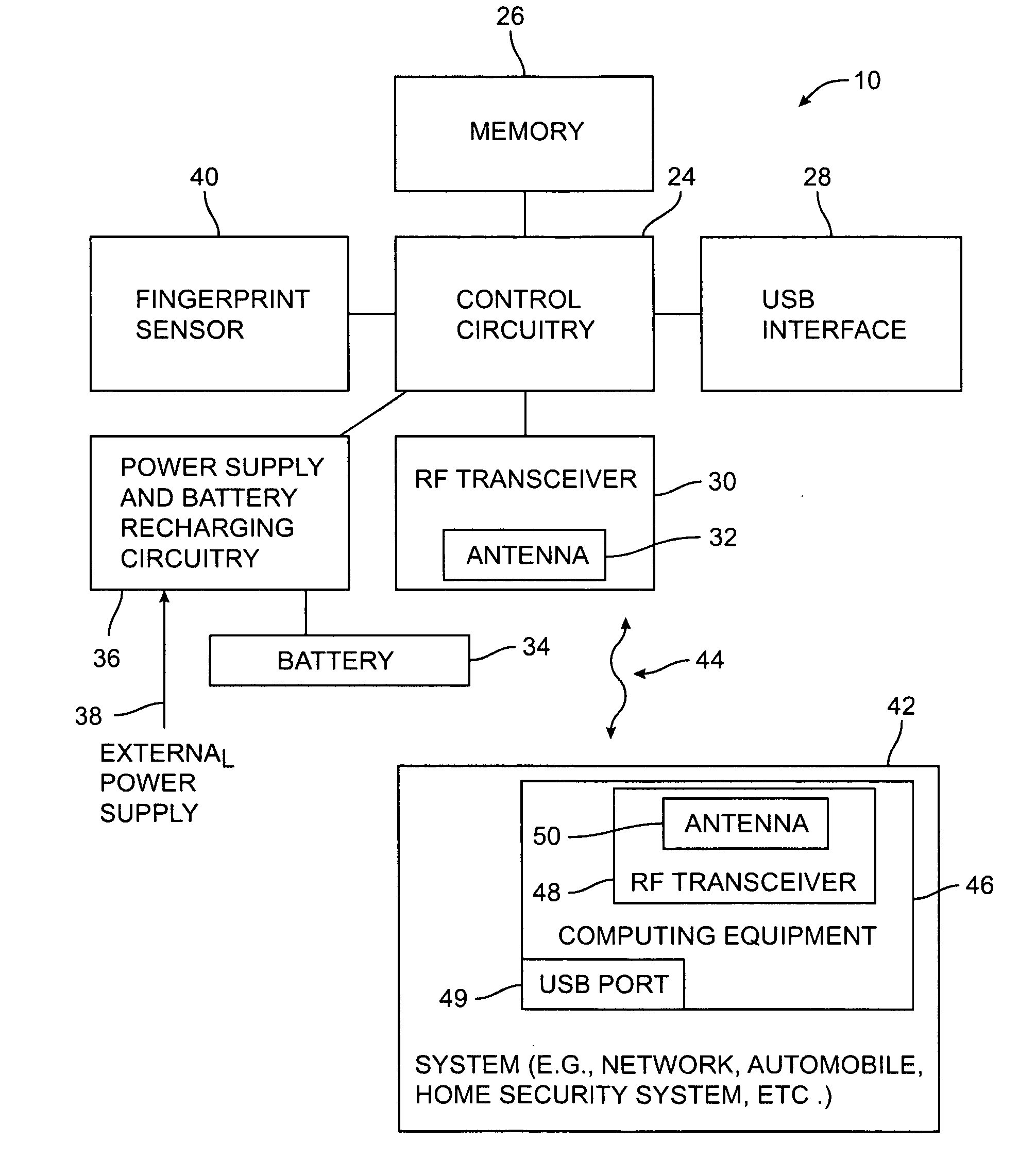 Wireless universal serial bus memory key with fingerprint authentication