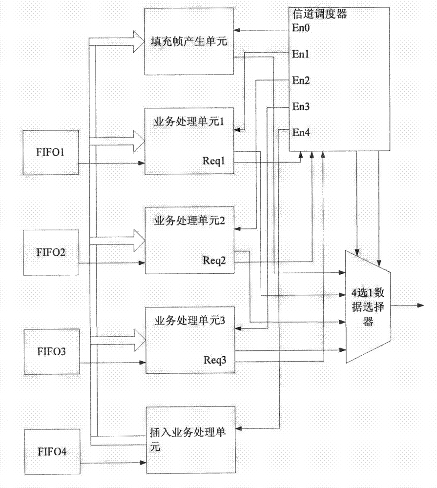 Satellite-borne high-speed data multiplexer system and realizing method thereof