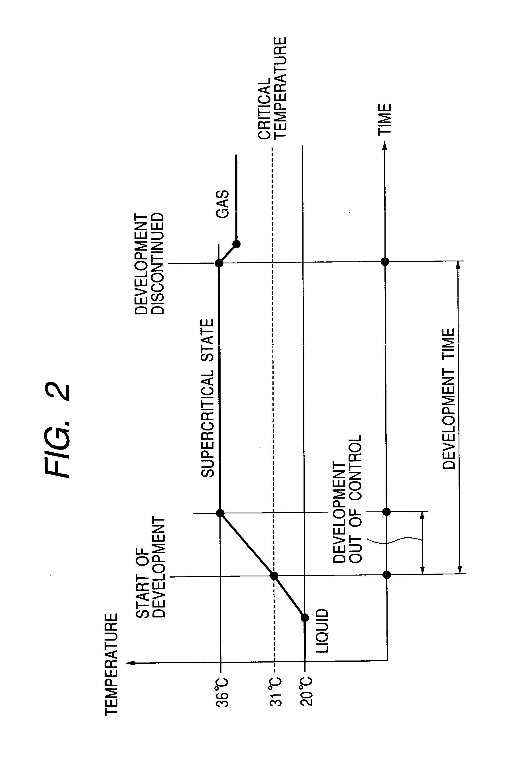 Method of developing a resist film and a resist development processor