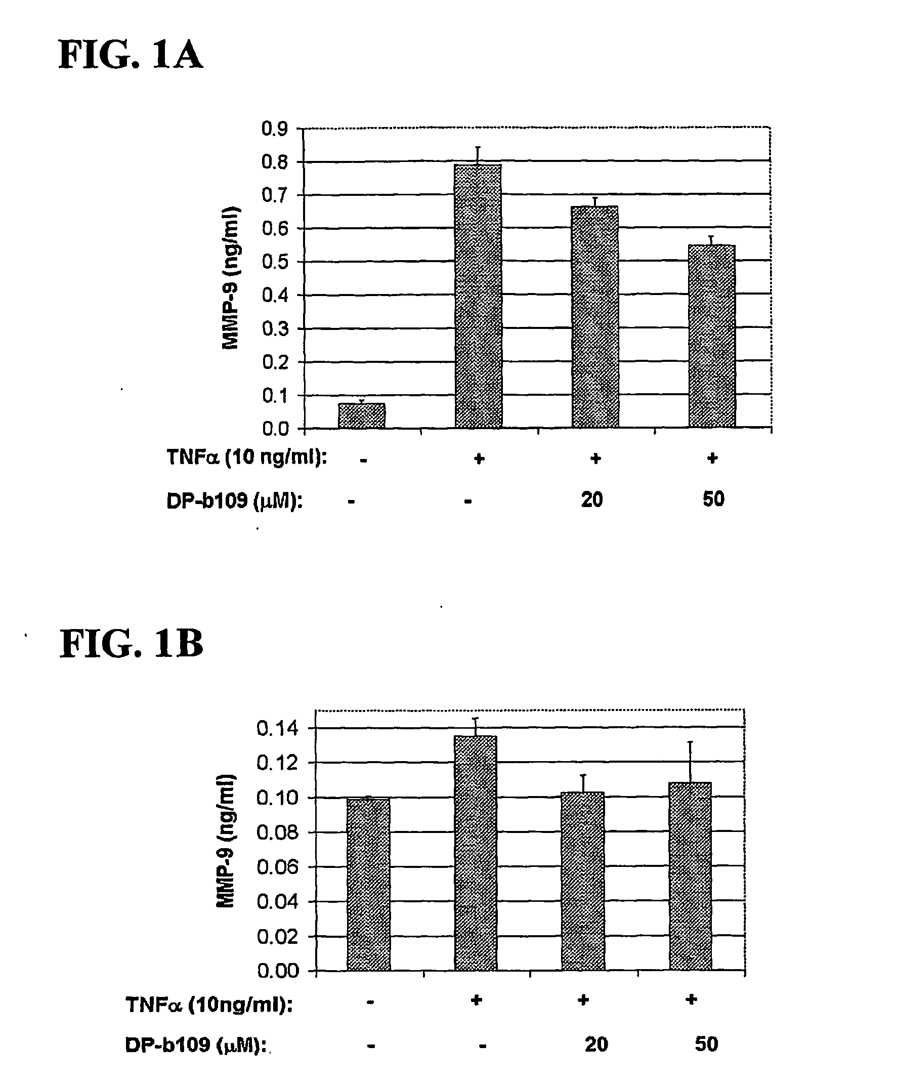 Lipophilic diesters of chelating agent for inhibition of enzyme activity