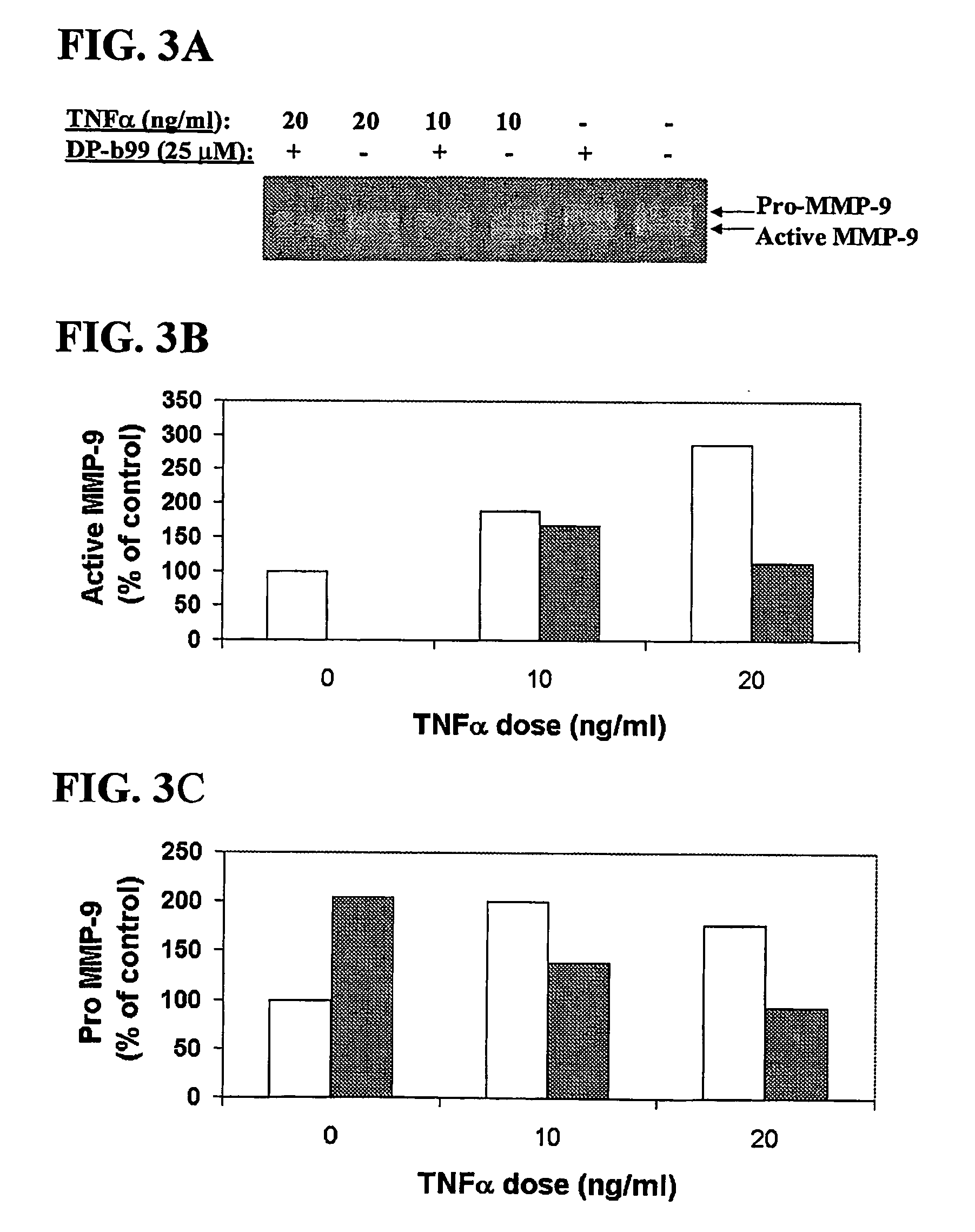 Lipophilic diesters of chelating agent for inhibition of enzyme activity