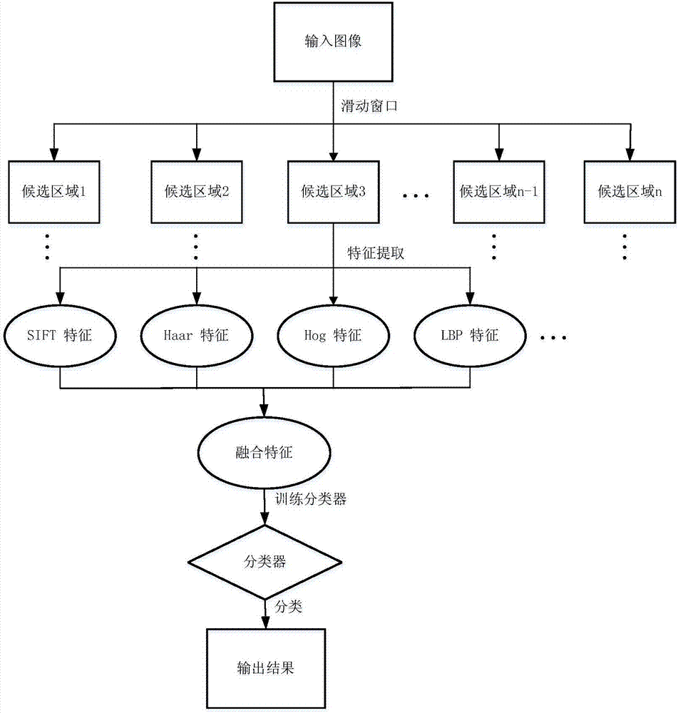 Multi-scale small object detection method based on deep-learning hierarchical feature fusion