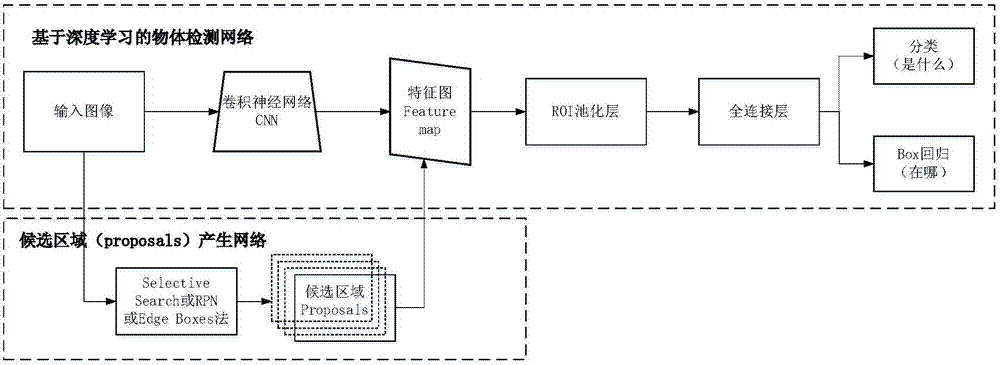 Multi-scale small object detection method based on deep-learning hierarchical feature fusion