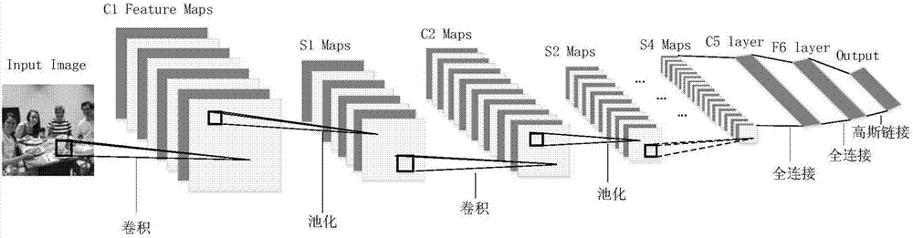 Multi-scale small object detection method based on deep-learning hierarchical feature fusion