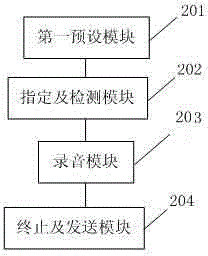 Voice message sending method and system based on vehicle WeChat