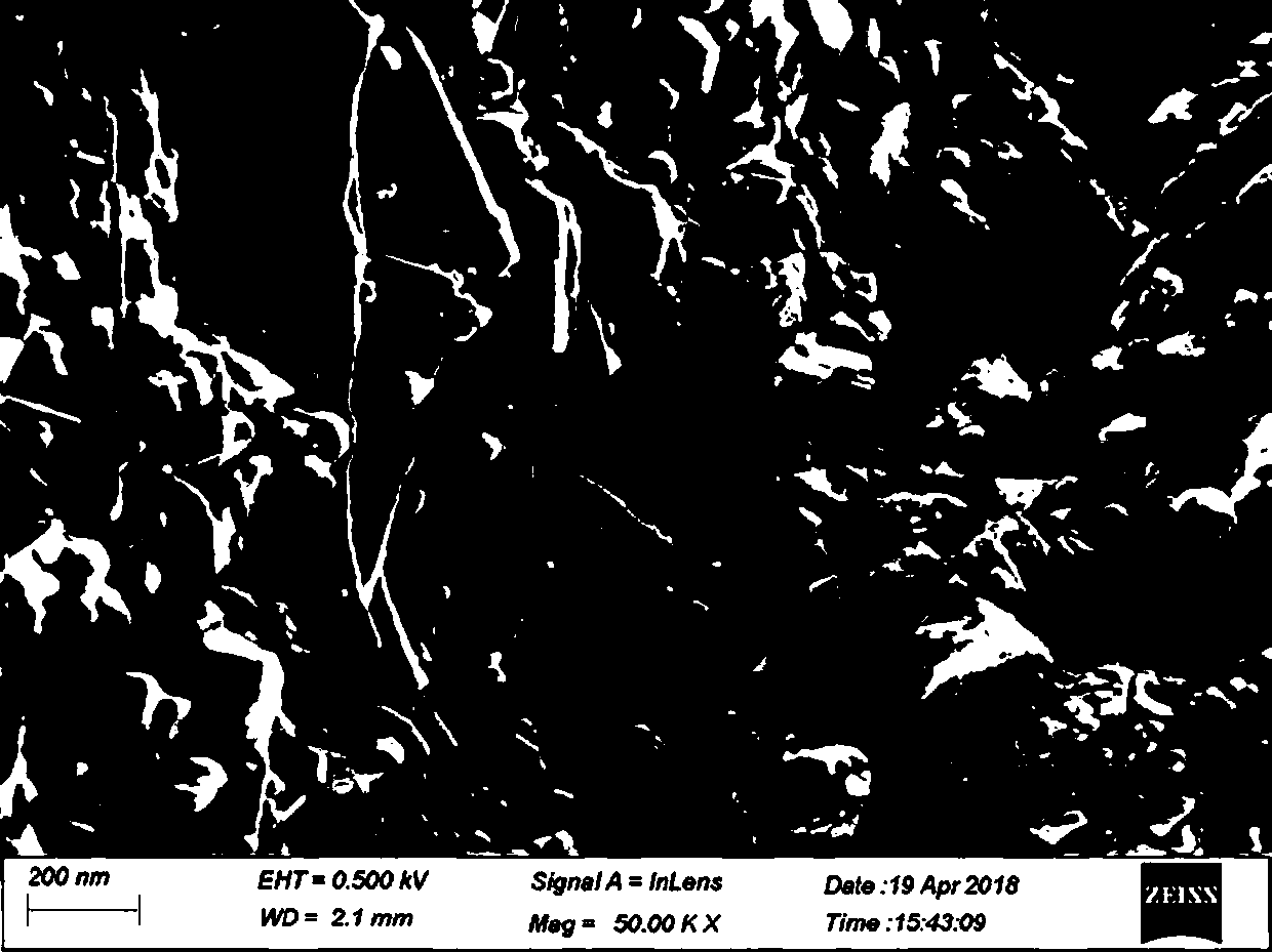 Method for comprehensively utilizing aluminum ash