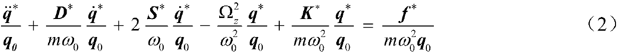 MEMS(Micro-electromechanical System) gyroscope sliding mode control method based on disturbance observer