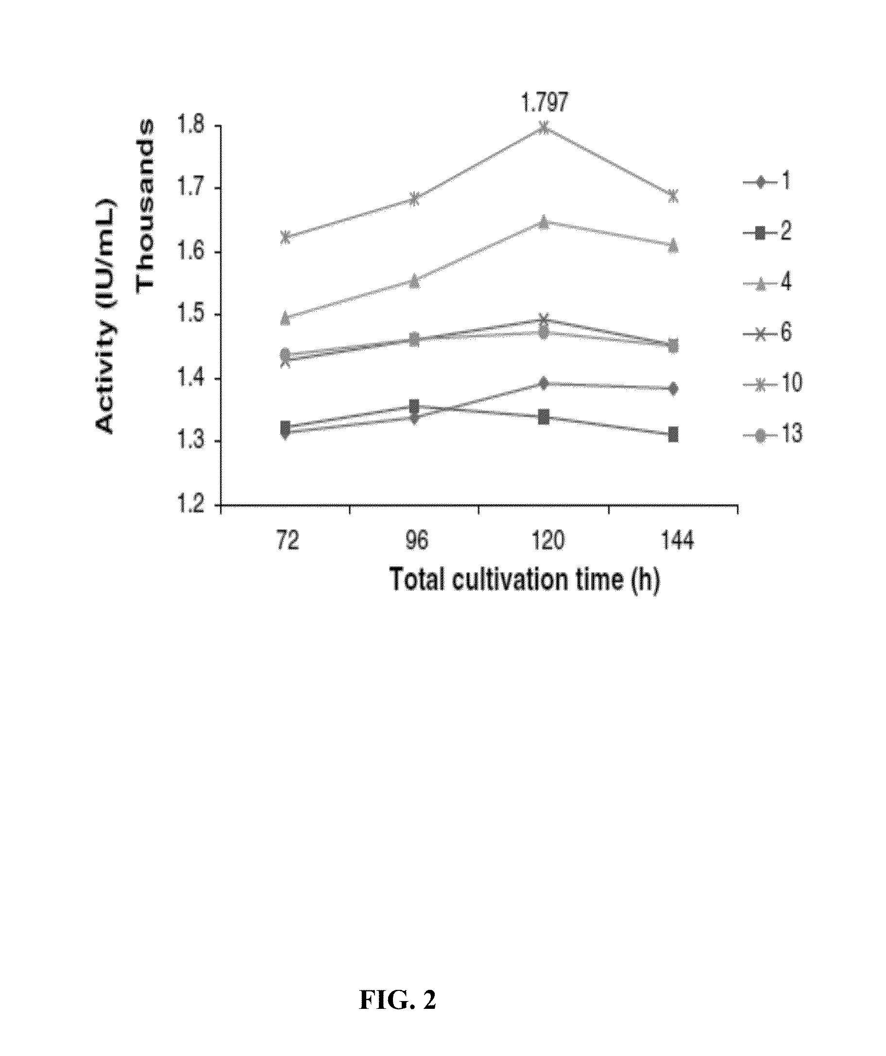 CHIMERIC TRUNCATED TISSUE PLASMINOGEN ACTIVATOR (t-PA) RESIATANT TO PLASMINOGEN ACTIVATOR INHIBITOR-1 AND IMPROVED BIOCHEMICAL PROPERTIES