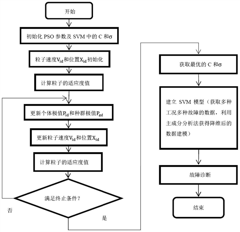 Fault diagnosis method and device for ship refrigeration system and storage medium