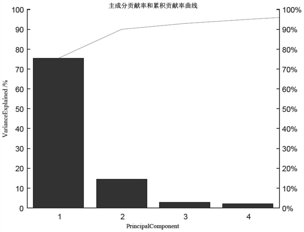 Fault diagnosis method and device for ship refrigeration system and storage medium