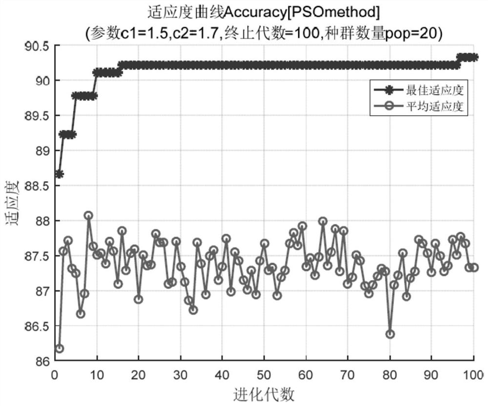 Fault diagnosis method and device for ship refrigeration system and storage medium