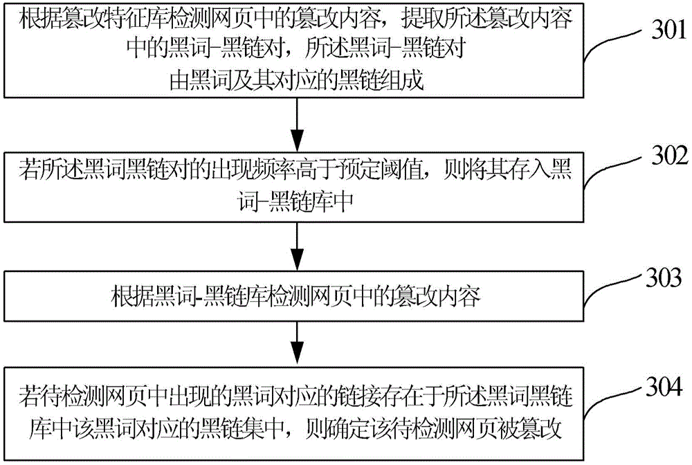 Webpage tampering detecting method and device